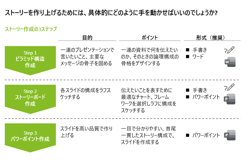 KPT・PowerPointbizocean ビズオーシャン
