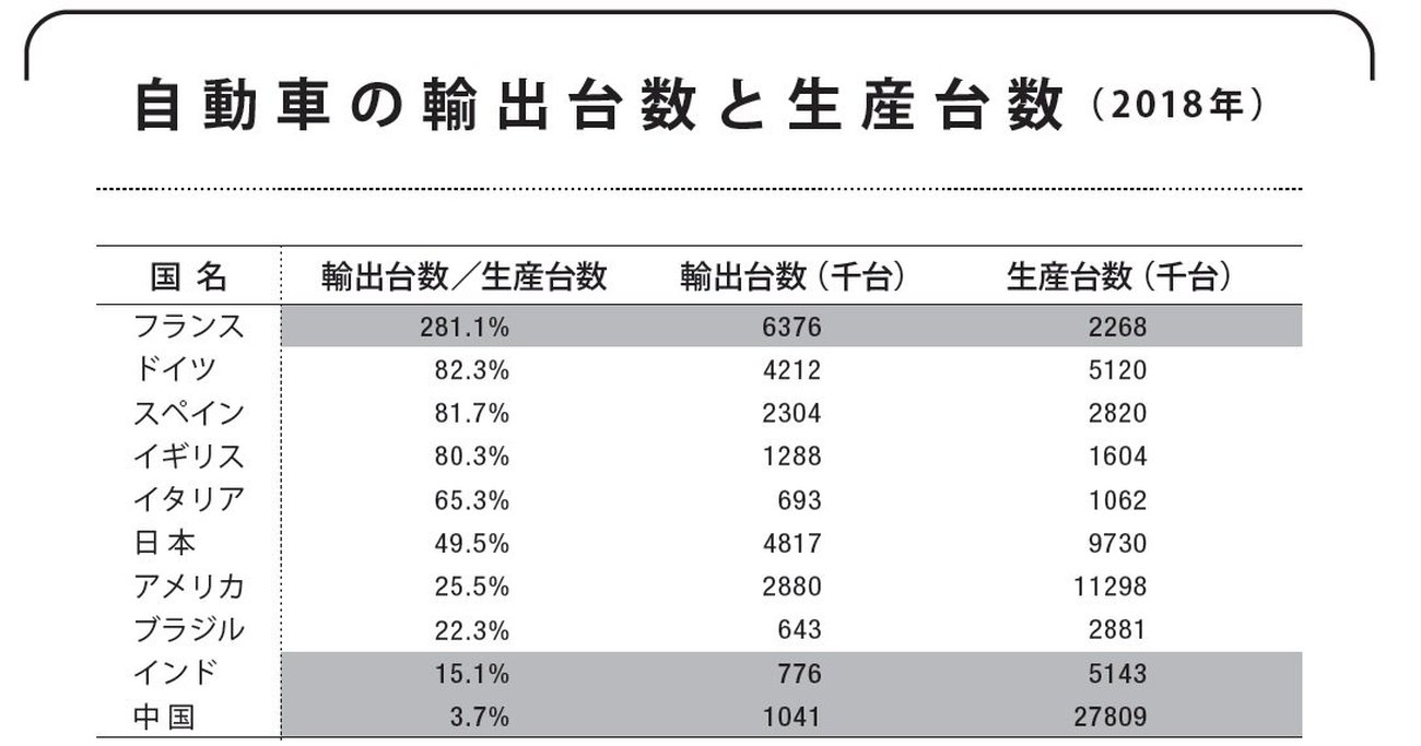日本の主な輸出入品JFTC キッズサイトJFTC - 一般社団法人日本貿易会