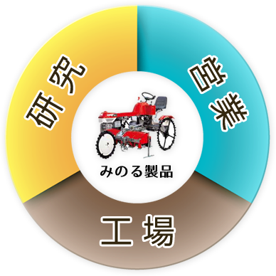 ステッキ注入機みのる産業株式会社 agri-style.com