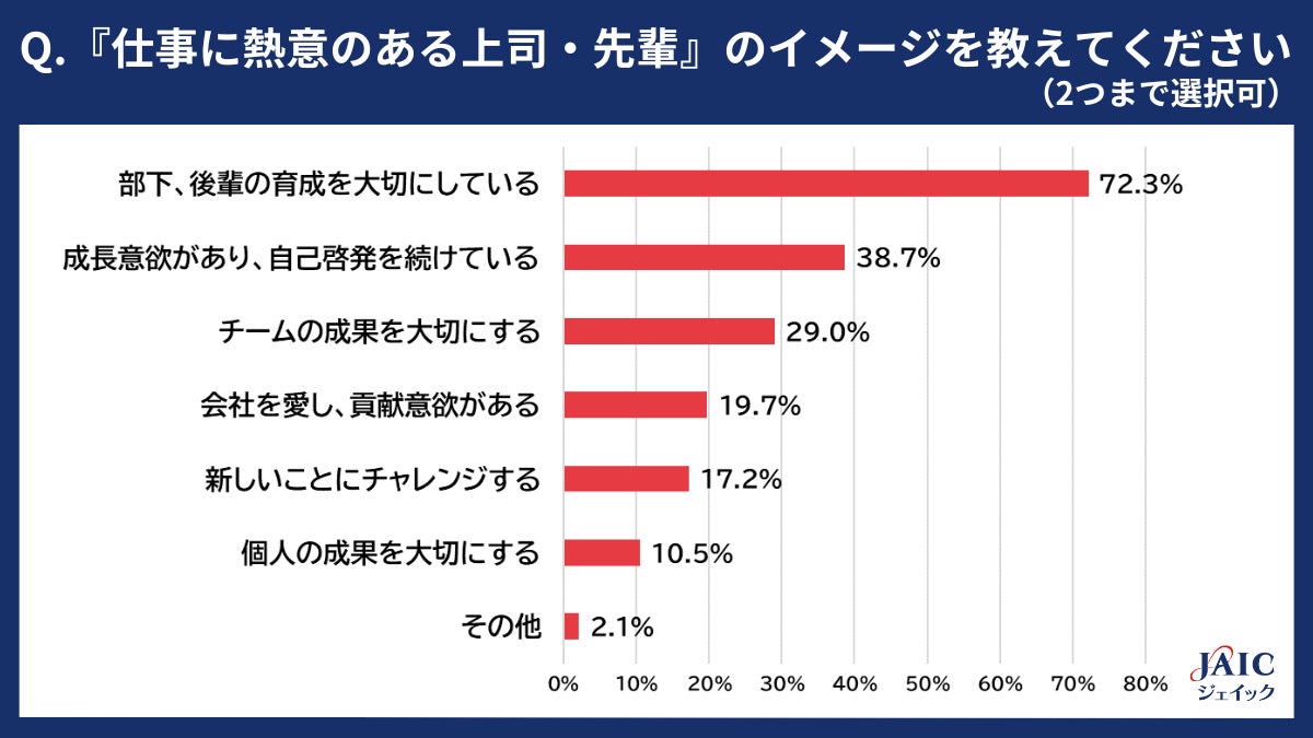無能な先輩上司とのつき合い方新入社員お悩み相談所