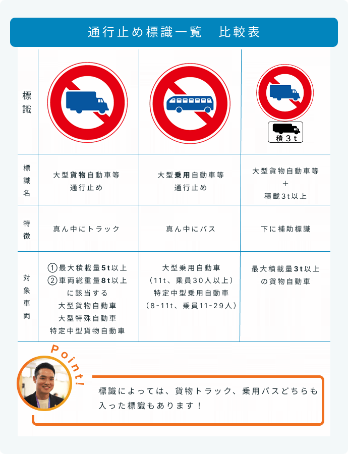 通行止めの標識って11種類もあるって知ってた？ せっかくなら覚えたい通行止め標識のあれこれ自動車情報・ニュース WEB CARTOP