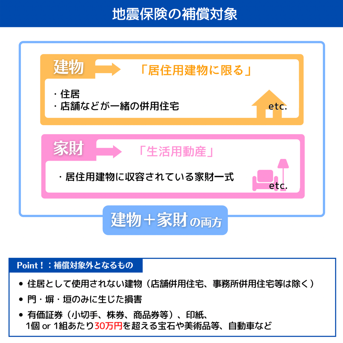 火災保険の選び方が分からない？ そんなときは６つのステップで考えればOK！ 保険のはなし – 保険見直し本舗保険相談・保険比較の窓口