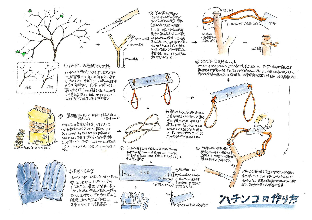 三種の神器ならぬ飛器その1 パチンコ - tsudoinomori's blog