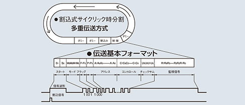 商品ラインアップ多重伝送フル2線式リモコン照明制御システムPanasonic