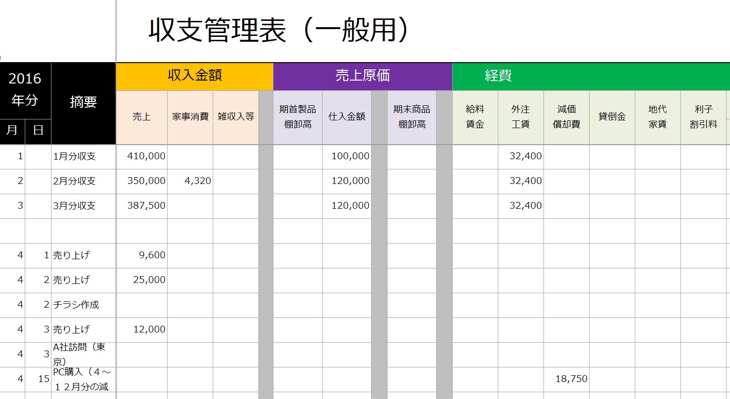 無料配布 資金繰り表テンプレート！資金繰り表のポイントも解説資金調達ナビ弥生株式会社 公式