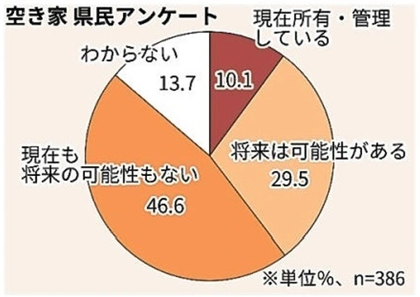 斜面地の空き家問題 佐世保 進む老朽化も眺望に価値 2022長崎知事選 まちの課題点検・4 - 長崎新聞 2022 02 0412:00公開