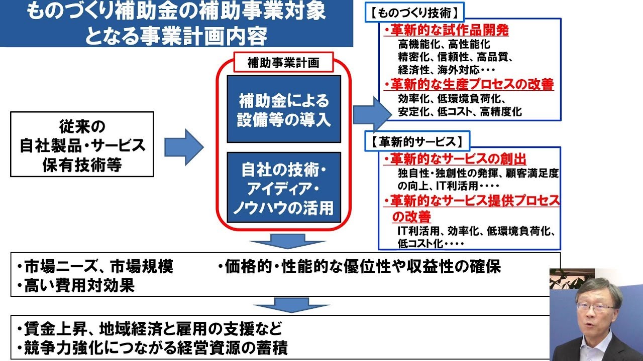 ものづくり補助金の事業計画書の書き方項目・記載ポイントを紹介補助金・助成金の依頼・相談・比較なら 補助金幹事