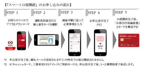 口座振り込み 口座振り込み、現金による支給、振込先を変更する方法、払渡希望金融