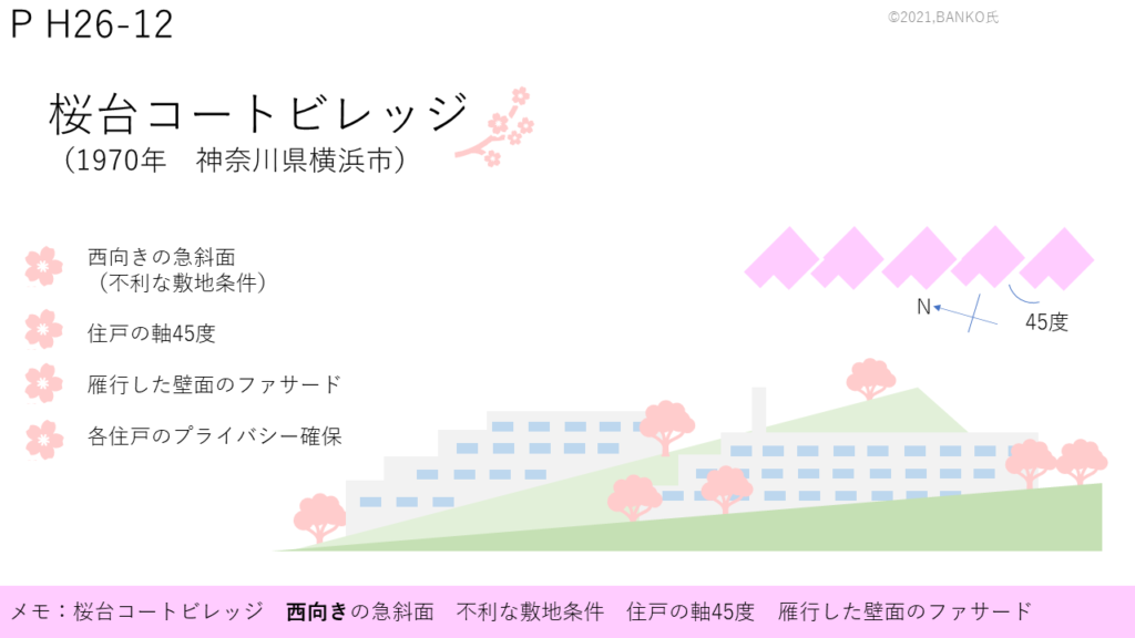 東急桜台ビレジ- 神奈川県横浜市青葉区 青葉台 1LDK東京、神奈川、千葉、埼玉のリノベーション・デザイナーズ賃貸 ならグッドルーム goodroom