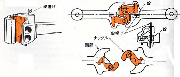 鉄道車両の連結器の歩み