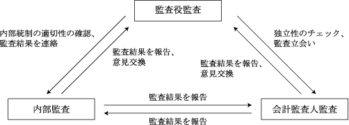 内部統制の「3ラインディフェンス」と「3ラインモデル」の違いとは？アビタスコラムCIA 公認内部監査人 合格実績ならアビタス Abitus