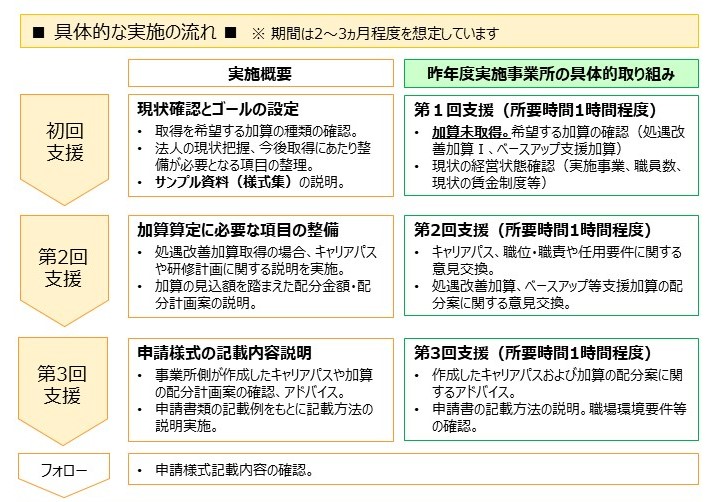 キャリア教育の実践例・校種別おすすめ７選！必要性、実施方法まで解説！ - Far East Tokyo
