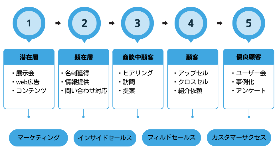 エンタープライズサーチとは？導入メリットや選び方、おすすめ製品も紹介ITトレンド