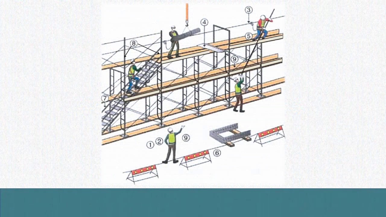 次世代足場『Iq アイキュー SYSTEM 作業手順書』光洋機械産業 - Powered by イプロス