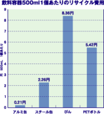 スチール缶 産業環境管理協会 資源・リサイクル促進センタ