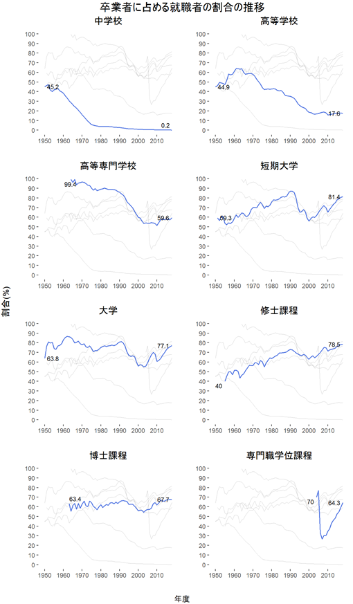 思考実験：スパゲッティチャートの最適解をAIが選んでたら株式は金のなる木