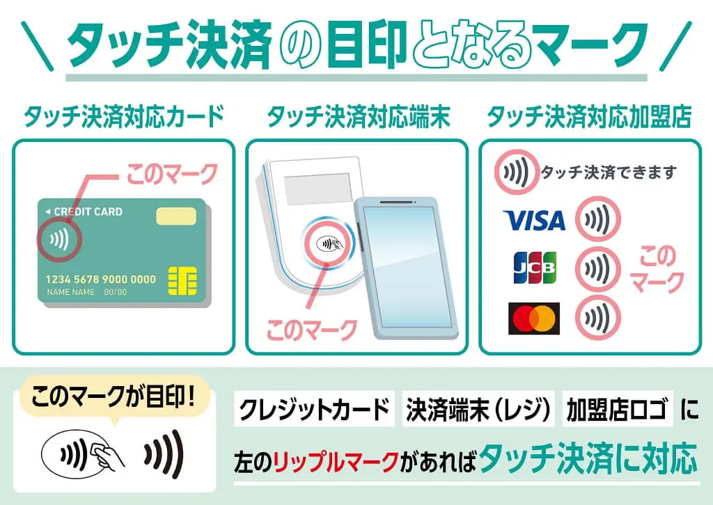 マスターカード MasterCard は不便な時も持つメリットや使えない店、注意点