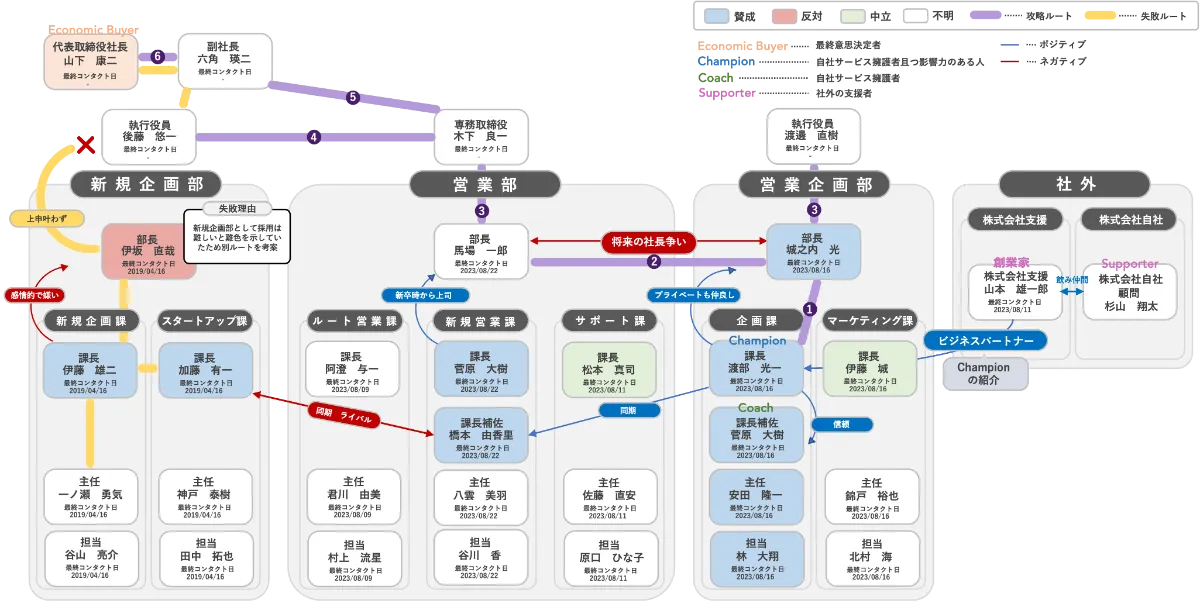 エンタープライズとはIT業界でどういう意味？使い方を解説GeeklyMedia ギークリーメディアGeekly ギークリーIT・Web・ゲーム業界専門の人材紹介会社