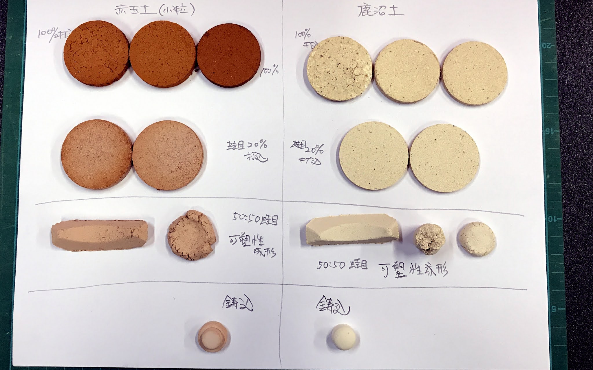 園藝大哉問- 鹿沼土跟赤玉土赤玉土真的比較厲害嗎