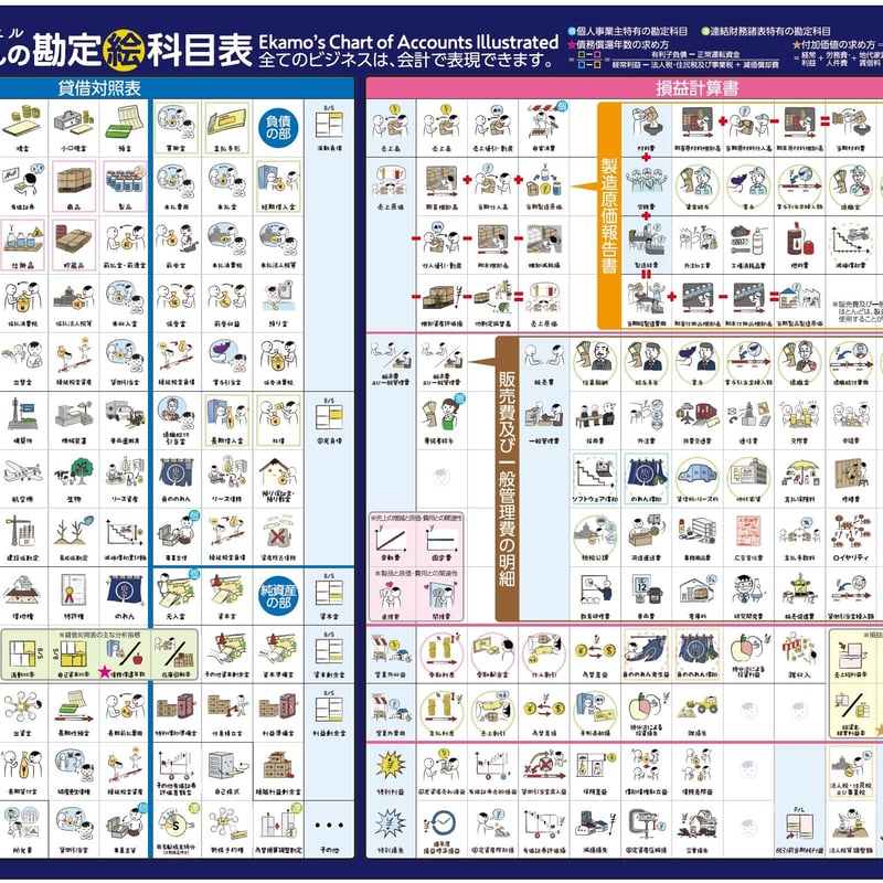 イラストレーターはじめての経費 会計ソフトはじめての入力日記 羽緒野メメ🐟イラストレータ