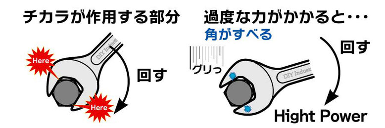 FP 引掛ピンスパナスパナ・めがねレンチ製品案内