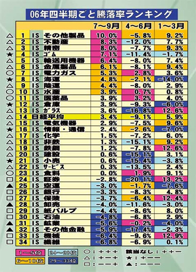 話題の「シクリカルバリュー投資」で注目の日米株8選資産運用の 1st STEP
