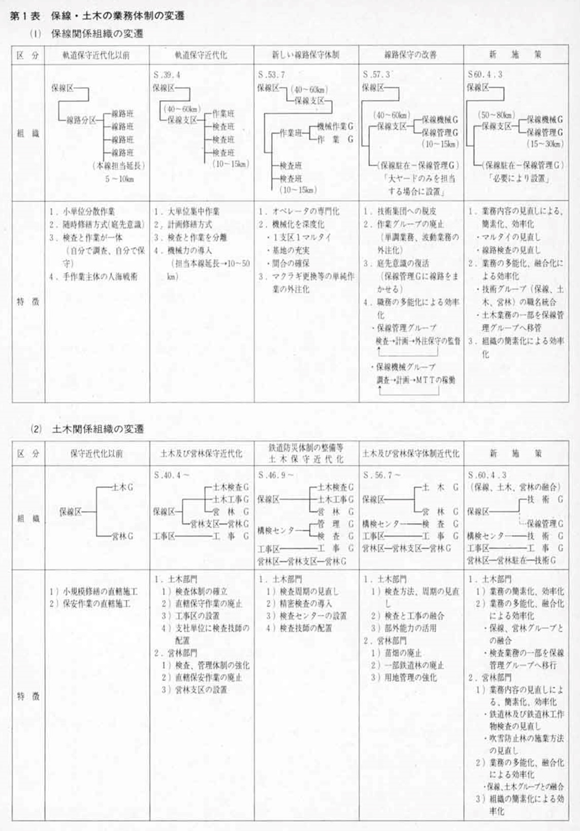 採用情報新潟の鉄道軌道工事、土木工事 株式会社山口組