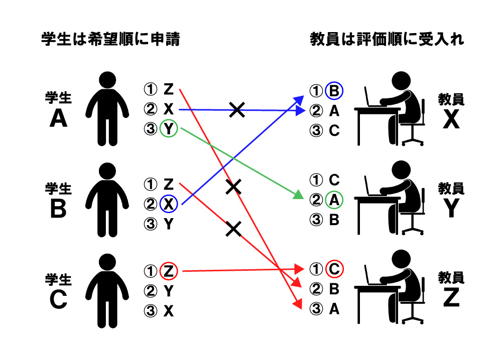 インテック、開発案件と技術要員のマッチングアプリ「i_soda」を開発、評価案件の参加企業を募集IT Leaders