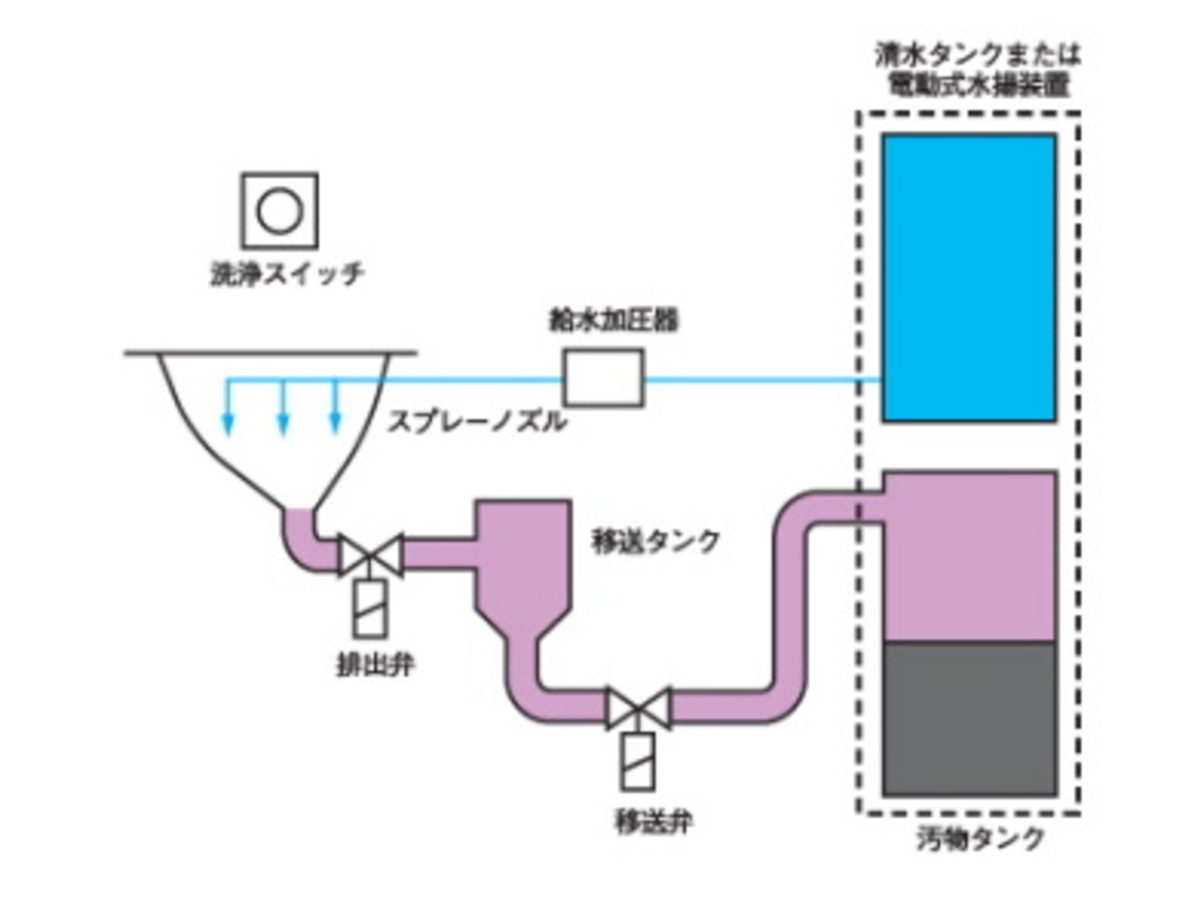 高速バス内トイレの恥ずかしさを克服する - たびTips