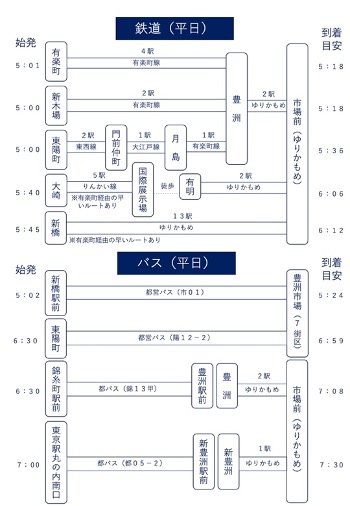 豊洲市場の見学ガイドMAP 主要4棟を効率よく巡るには？マネーポストWEB
