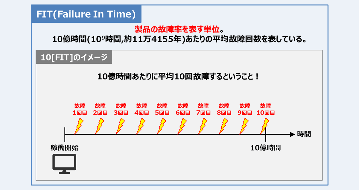 バスタブ曲線～機器の故障を最小限に抑えるために大阪 株式会社エレベーターテクノス