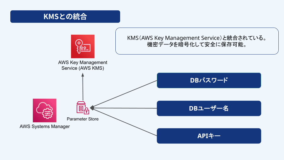 Tableau – パラメーターの使い方 メジャー、ディメンション、リファレンスラインの切替などST-Brain