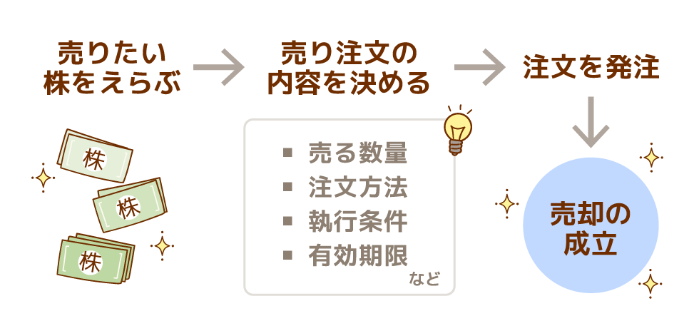 日本企業の｢株式持ち合い解消｣に商機､証券各社が争奪戦会社四季報オンライン