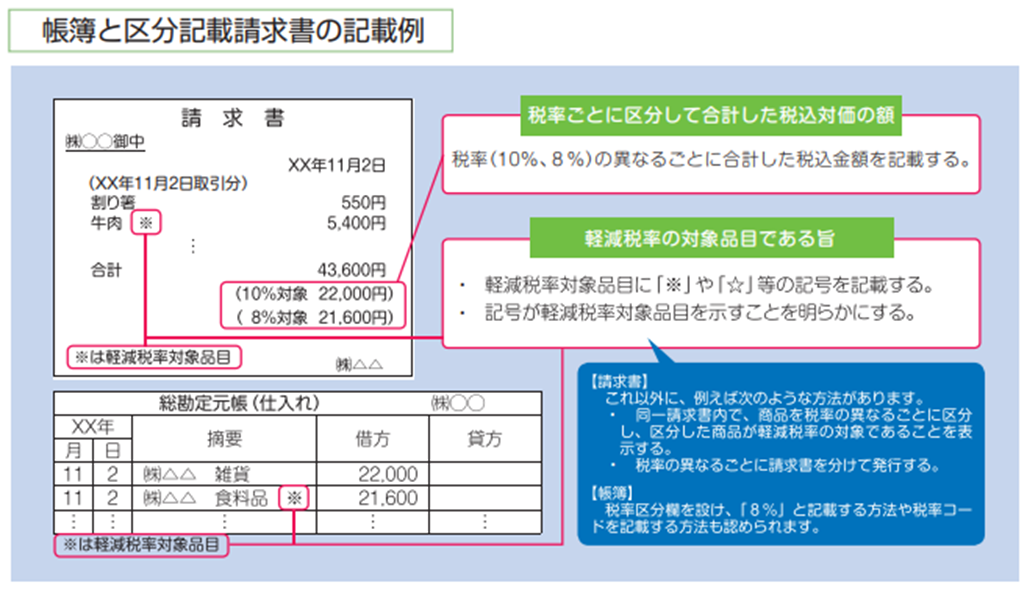 請求書の封筒の正しい書き方クラウド業務管理ソフト「スプレッドオフィス」現場の業務を即改善