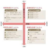 モロー反射とは？モロー反射の対処法はあるの？ パンパース