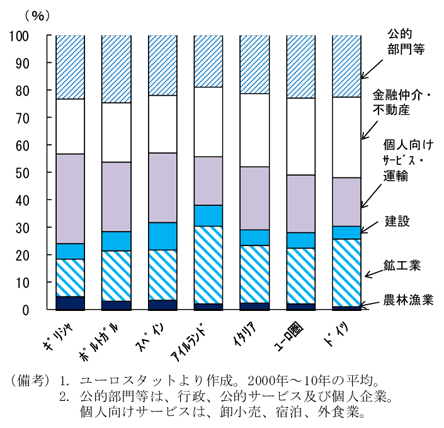 マーケットのミカタ ベアマーケットラリーの到来ゼロから学べるアイザワ投資大学