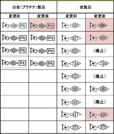 K18 デザインリング の買取価格と査定ポイントをご紹介！貴金属買取 K18と750刻印の違い 指輪買取実績質屋かんてい局 須賀川店質屋かんてい局