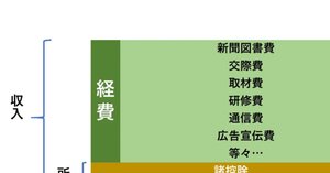 おすすめの副業10選 イラストを副業にして稼ぐ方法！副業を始める際の注意点も徹底解説 - SOKKIN MATCH
