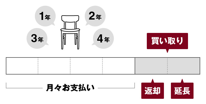 無印良品が家具の月額レンタルサービス、ベッドや机など定額料金で利用可能に _流通・小売業界 ニュースサイト ダイヤモンド・チェーンストアオンライン
