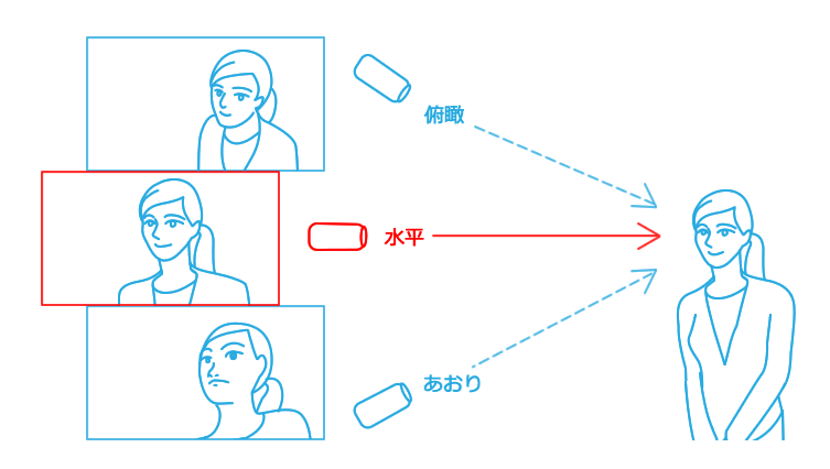 映像インタビュー術 - 株式会社玄光社
