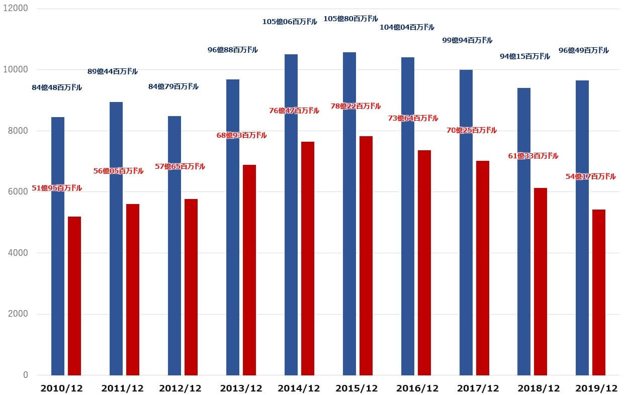 ペプシはコカ・コーラになぜ勝てないのか 誕生から100年超、コロナ禍前より4割増ビジネスジャーナル