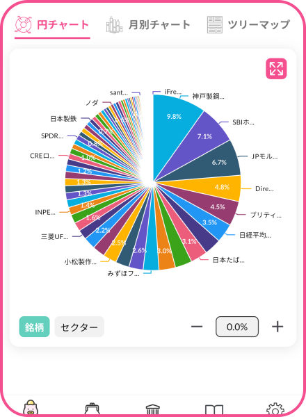 Excelテンプレート 株式投資信託・資産運用管理ポートフォリオ 円グラフ が作成できる基本テンプレートの配信＜無料 ＞ SBI証券用・積立NISA等対応版 らくぶる