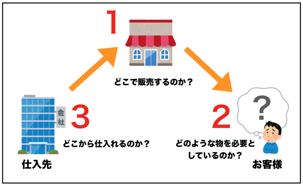 物販 副業 初心者”こそ稼げ！会社員の限界収入を突破する最速ノウハウまるなげ資料請求