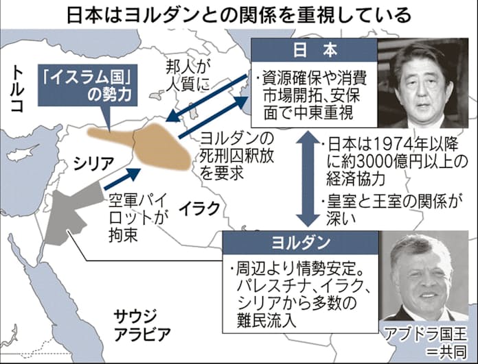 シリアとイラクで紛争収束へ、ヨルダンに好機 - WSJ