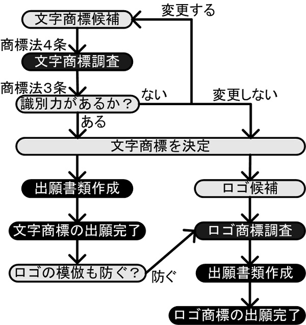 商標とは? 基本から商標登録まで徹底解説 – 弁理士法人アイリンク国際特許商標事務所
