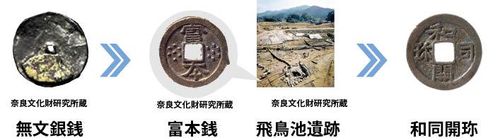昔のお金一覧 古銭の種類と価値を徹底解説！硬貨・紙幣の歴史や起源も紹介