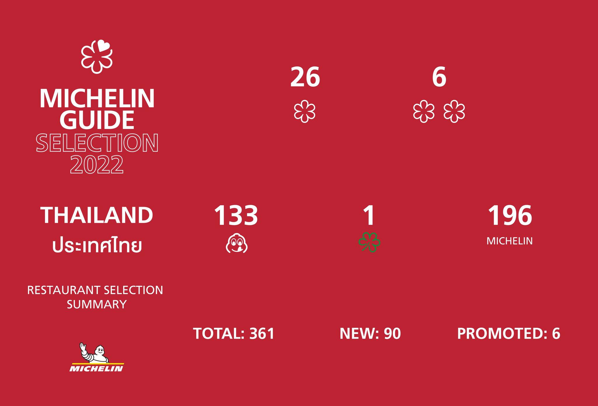 ミシュランガイド」の1610点のロイヤリティフリー画像、写真素材、絵Shutterstock