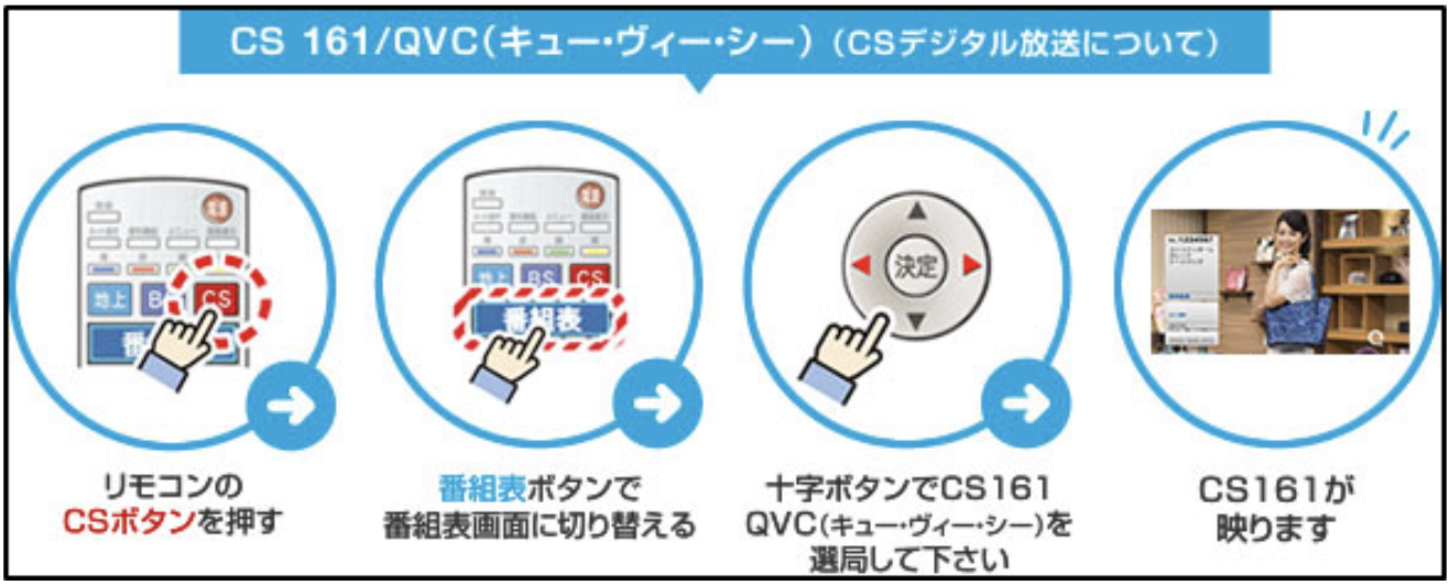 スカパー！を無料で見る方法をスマホの視聴方法とともに解説│アンテナ工事情報局