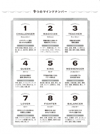 マイナンバーカードについて