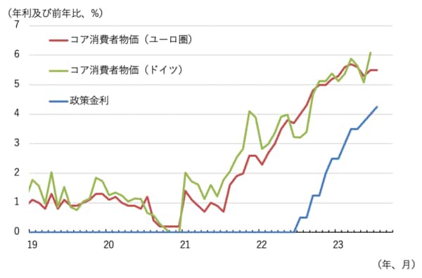 10年ぶりのドイツ景気後退と緊縮主義の終わり 欧州の｢今｣はどうなっているのかヨーロッパ東洋経済オンライン